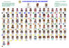 �rbol Geneal�gico actualizado a 30-06-11